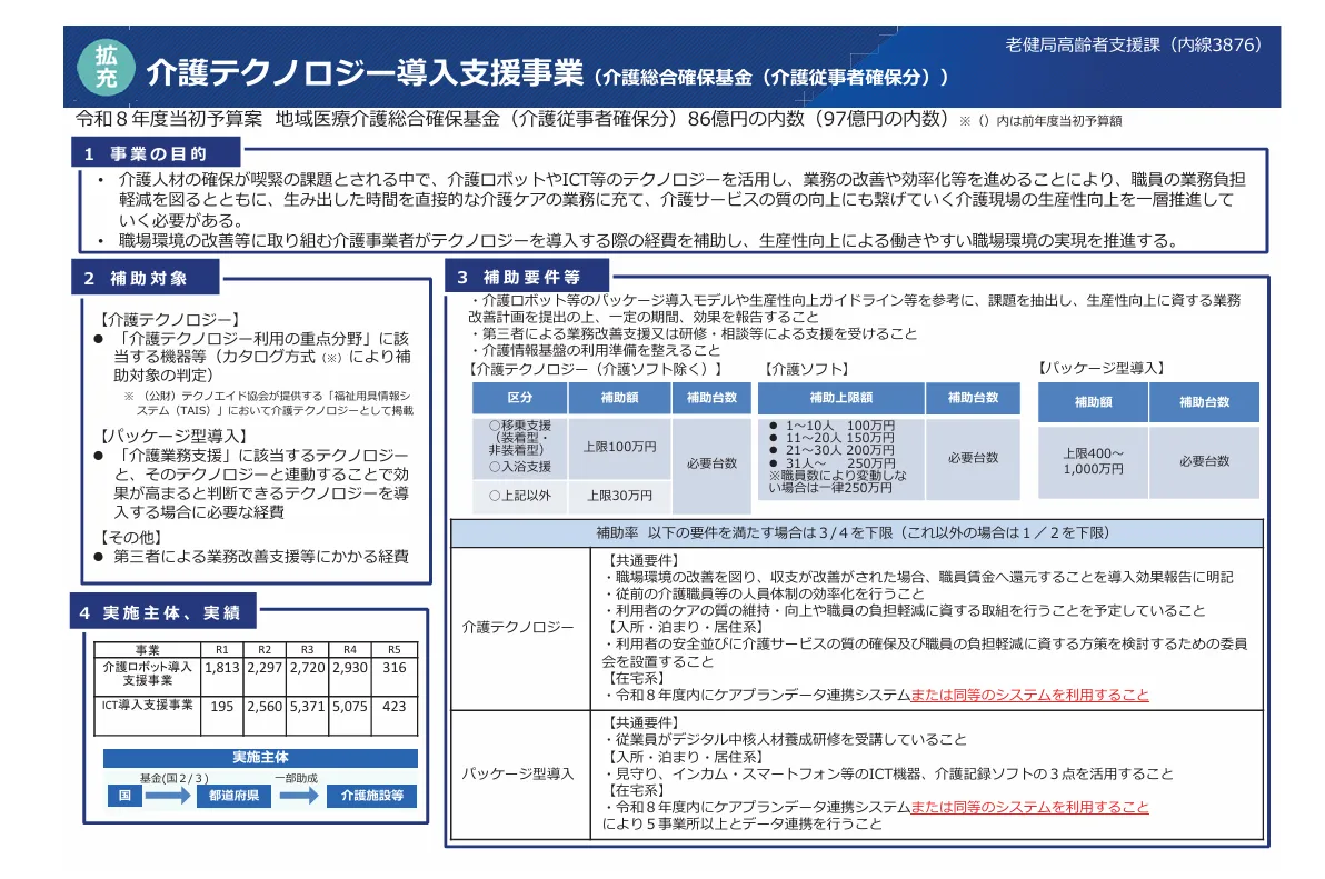 厚生労働省令和8年度厚生労働省予算案の主要事項 主要施策集 「社会の構造変化に対応した保険・医療・介護の構築」より介護テクノロジー導入支援事業の資料