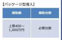 厚生労働省「令和8年度予算案の概要(老健局)の参考資料」より介護テクノロジー導入支援事業におけるパッケージ型導入の補助額と補助台数