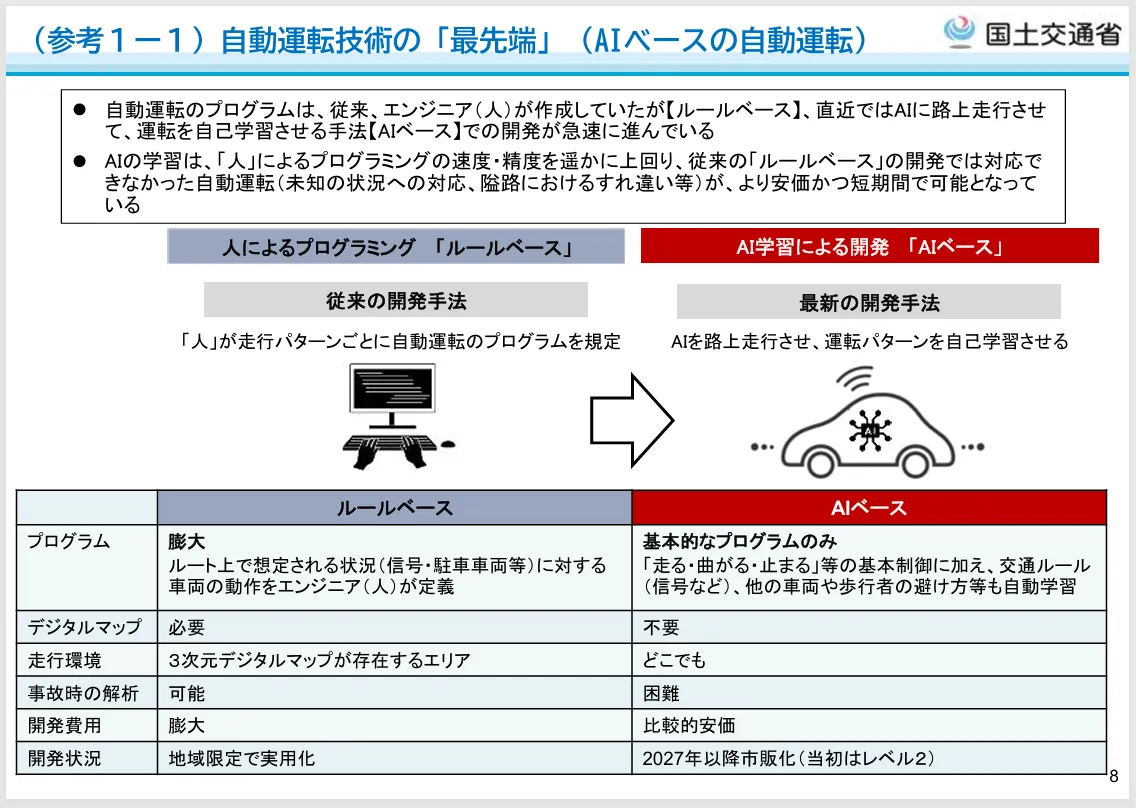 国土交通省「自動運転の普及・拡大に関する取組」より自動運転技術の最先端