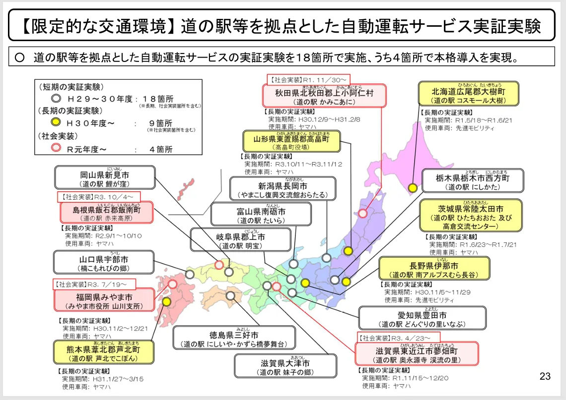 国土交通省「社会課題の解決に資する自動運転車等の活用に向けた取組方針」より道の駅等を拠点とした自動運転サービス実証実験