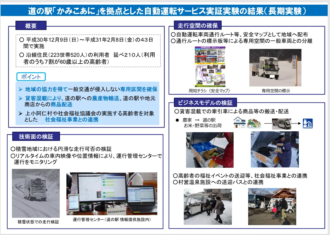 国土交通省「道の駅『かみこあに』で自動運転サービス本格導入へスタート」より道の駅「かみこあに」を拠点とした自動運転サービス実証実験の結果
