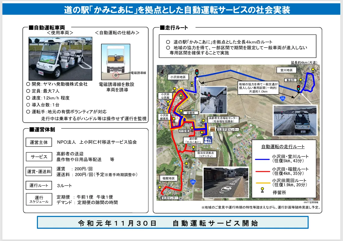 国土交通省「道の駅『かみこあに』で自動運転サービス本格導入へスタート」より道の駅「かみこあに」を拠点とした自動運転サービスの社会実装