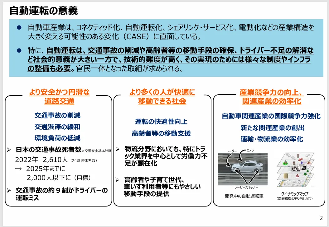 経済産業省「自動運転に関する経済産業省の取組・方針」 より自動運転の意義